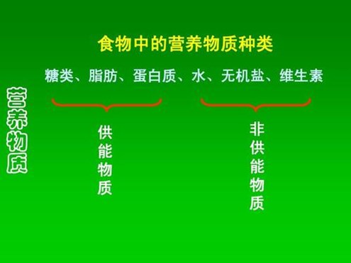 人體成分分析儀廠家?guī)懔私鈨?nèi)體無機鹽